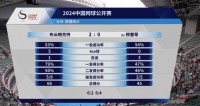 🎾中网男单第二轮：布云朝克特2-0横扫6号种子穆塞蒂晋级八强