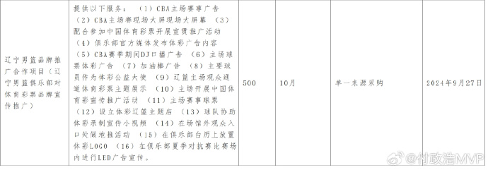 💪🏻媒体人：辽宁男篮将收获辽宁省体彩500万元的合作单子